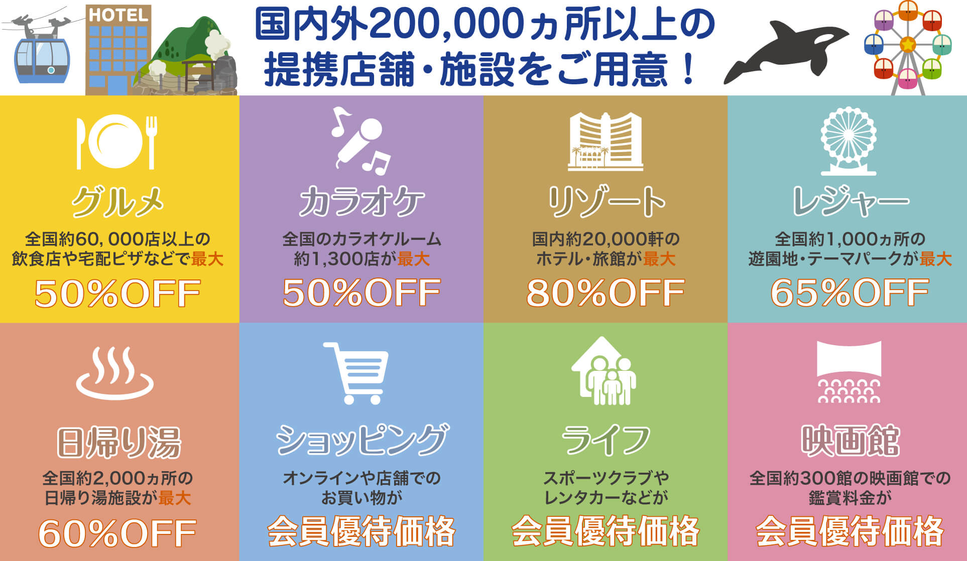 国内外20万か所以上の提携店舗・施設をご用意！