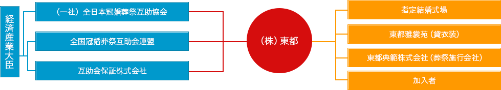 互助会の仕組み