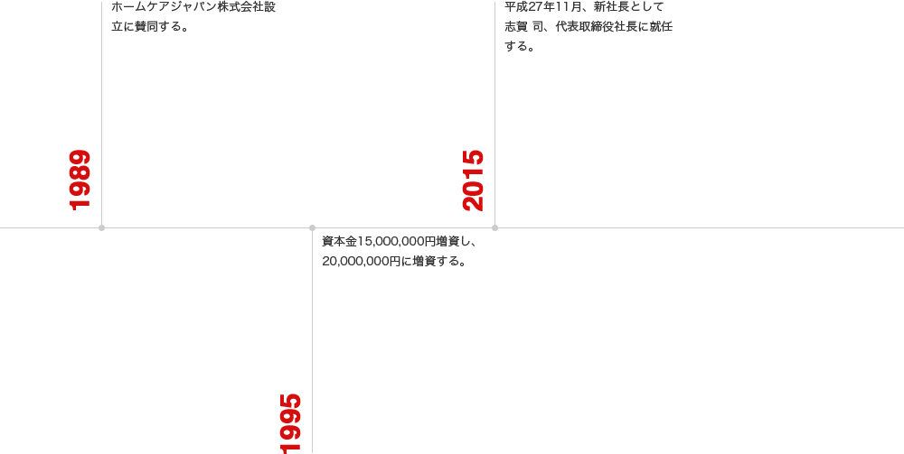 1989-1995